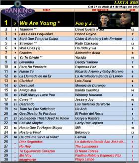 Ranking 800 de 2012